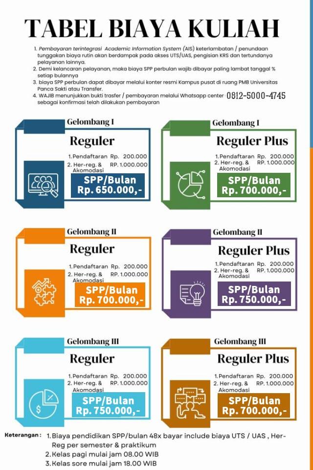 BIAYA PERKULIAHAN UNIVERSITAS PANCA SAKTI BEKASI